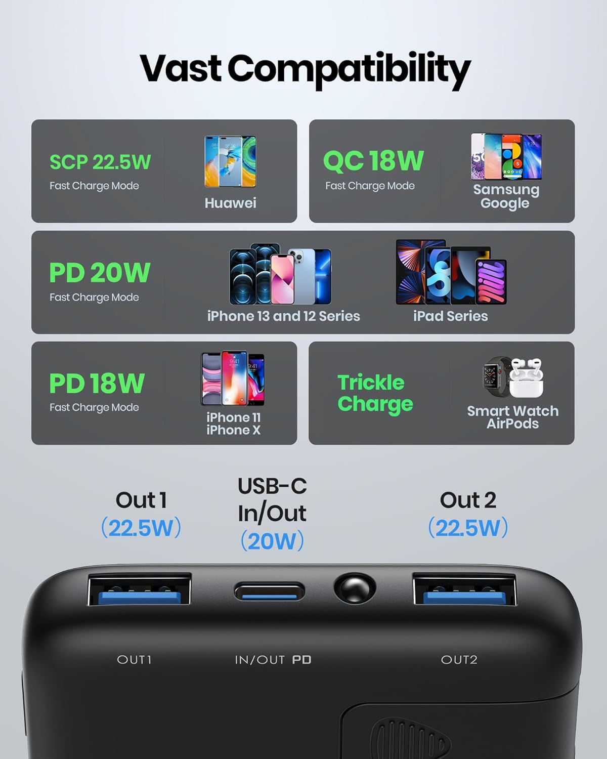 INIU 22.5W Power Bank, 10000mAh Slim USB C Portable Charger Fast Charging PD3.0 QC4.0, LED Display Battery Pack Portable for iPhone 15 14 13 12 Pro Max Samsung S22 Google LG Xiaomi AirPods Switch iPad
